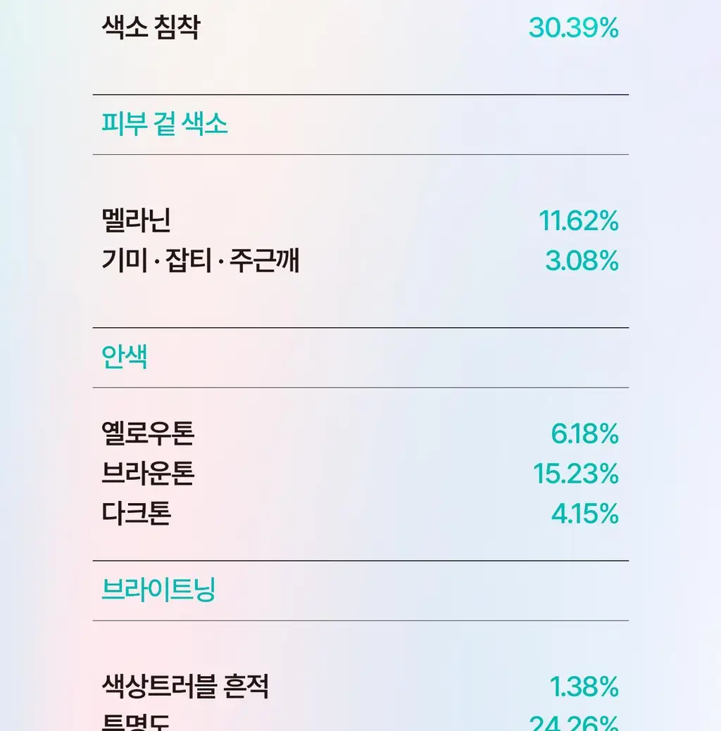 [색소노화안티에이징/PDRN브라이트닝] 리쥬란 힐러 트리플 래디언스 앰플 30ml 상세페이지 11